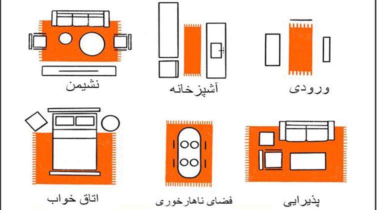 kitchen_carpet (10) چیدمان انواع فرش